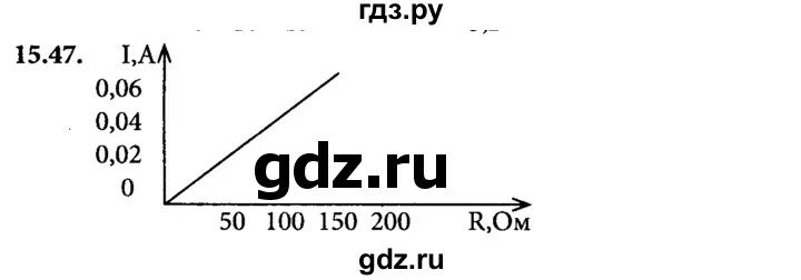 Почему 15 15 50