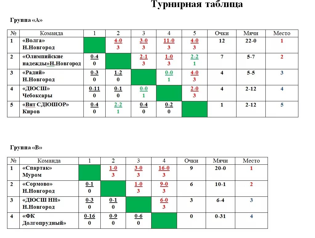 Турнир на 3 команды