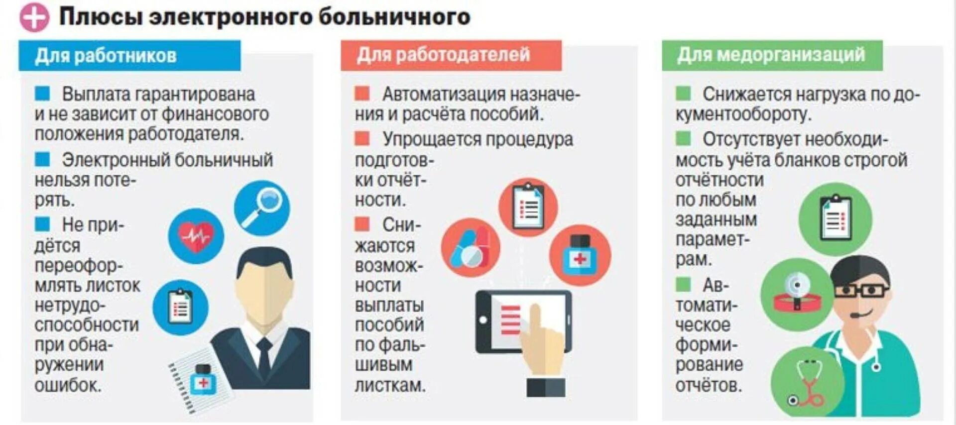 Получить элн