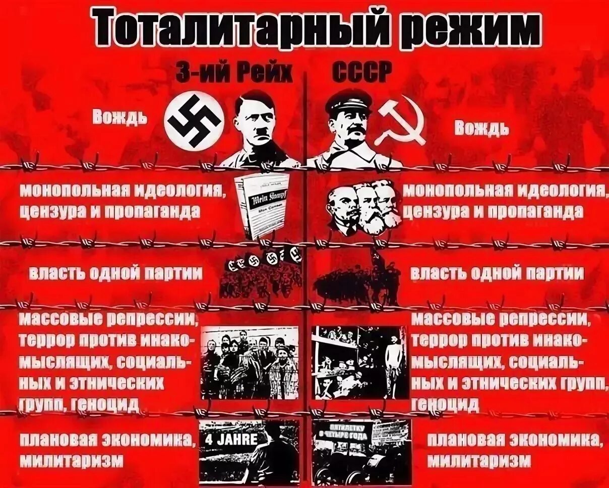 Трагические судьбы в тоталитарном государстве. Национал социализм. Нацисты и коммунисты. Националистические плакаты.