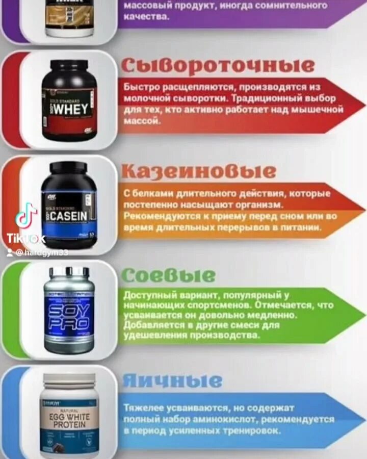 Какой сывороточный белок лучше