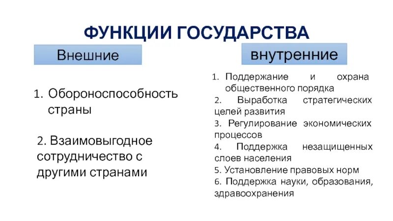 Функции современной рф. Внутренние функции государства понятие. Выписать функции государства. Внутренние и внешние функции государства. Основные внутренние функции государства схема.