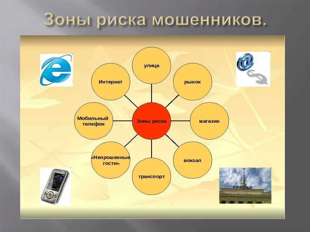 Технике безопасности на кухне. Метро место повышенной опасности. Зона опасности 2. Зона критического риска. Знак «проход запрещен».