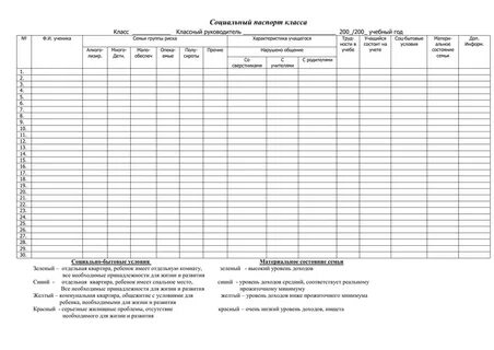 Отчет классного руководителя 2023