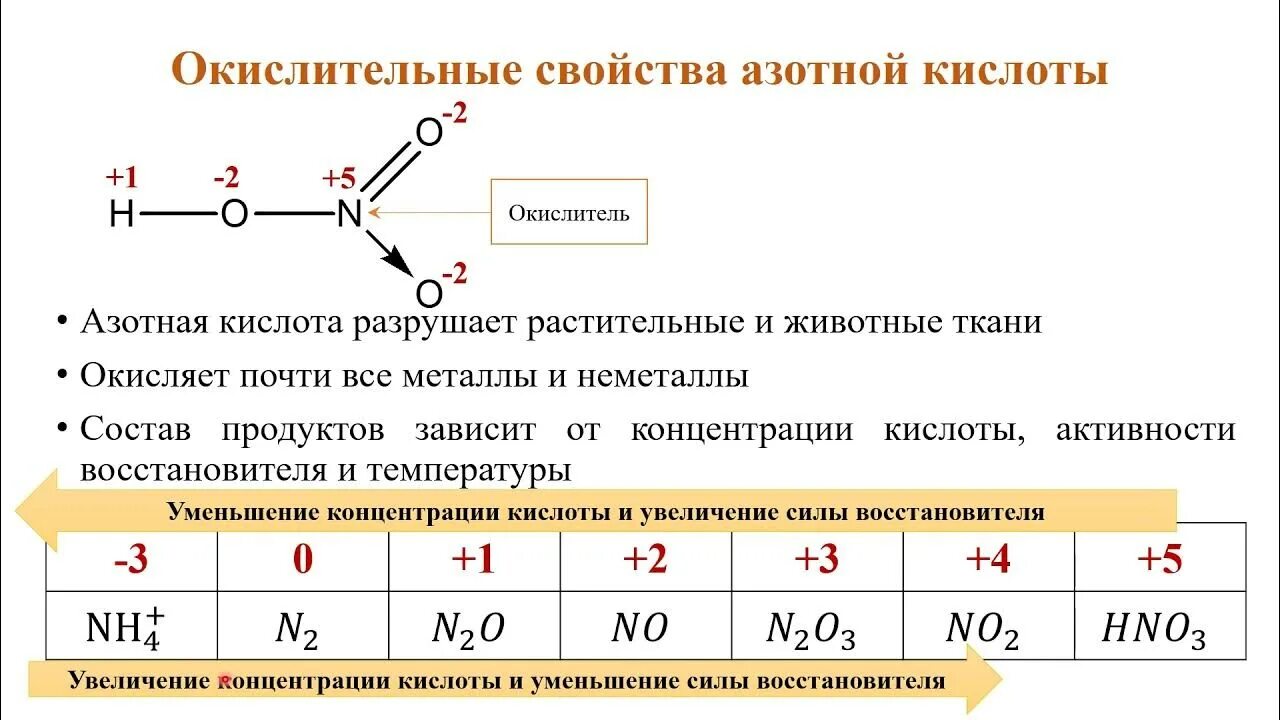 Общие свойства азотной кислоты с другими кислотами. Азотная кислота валентность. Окислительные свойства азотной кислоты. Свойства концентрированной азотной кислоты. Взаимодействие азотной кислоты с неметаллами.