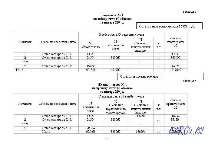 Журнал ордер 1 касса 50. Ведомость к журналу ордеру 1 по счету 50 касса. Журнал ордер 1 и ведомость 1 образец заполнения. Ведомость 1 по дебету счета 50. Журнал ордер пример заполнения.