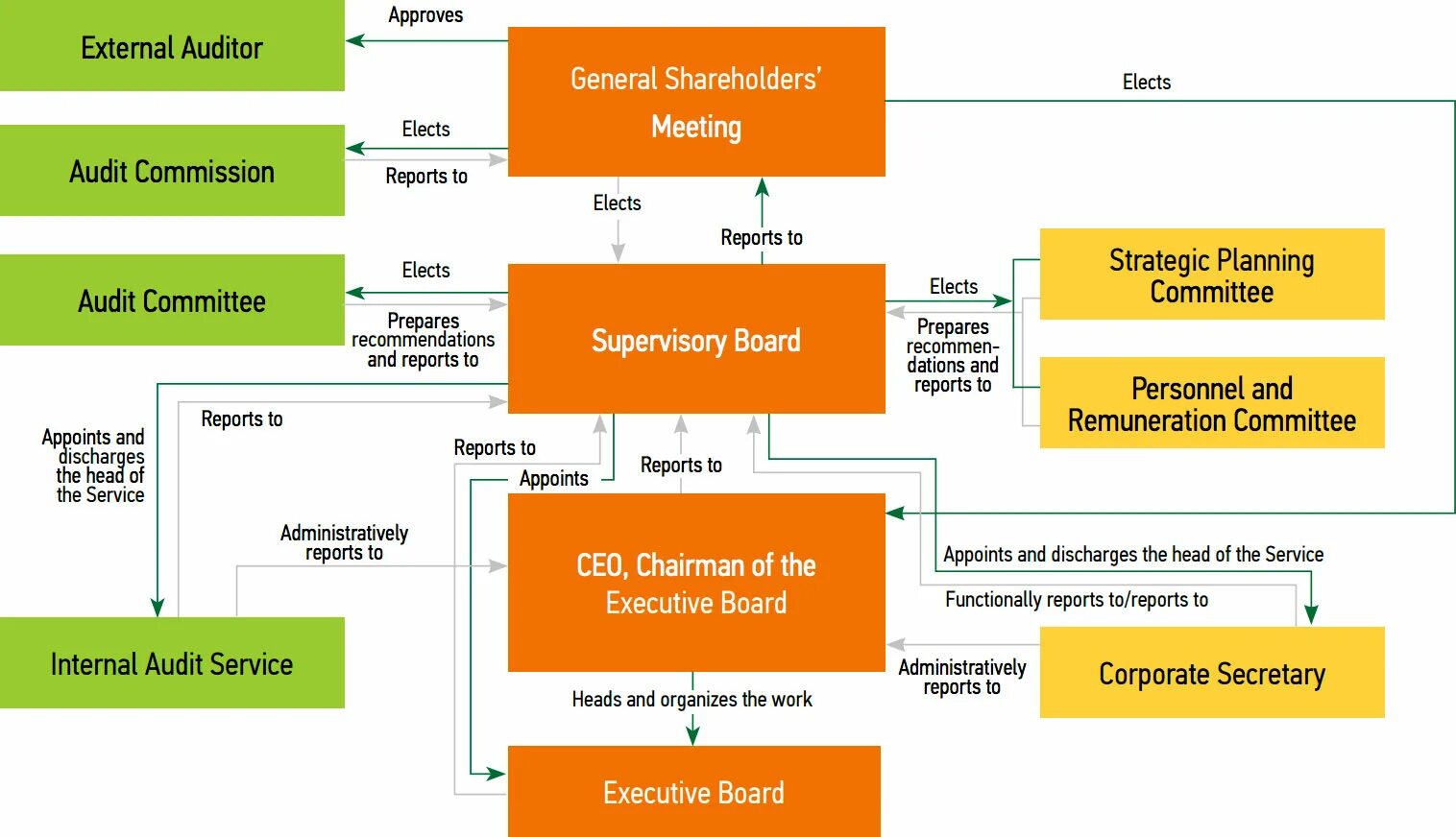 Структура управления кредитной организации. Функции управляющего банком. Схема организационной структуры оао «сбербанк россии». Организационная структура коммерческого банка схема. Структура управления банком.