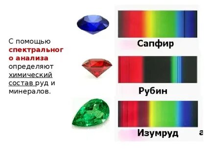 Анализ руд