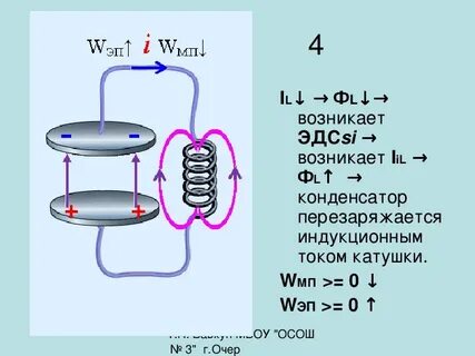 Магнитный поток катушки
