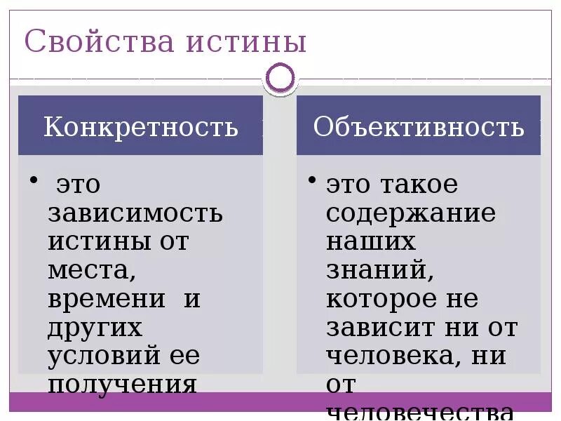 Только абсолютной истине соответствует объективность. Конкретность истины. объективность и конкретность истины. всеобщность и конкретность истины. свойства истины примеры.