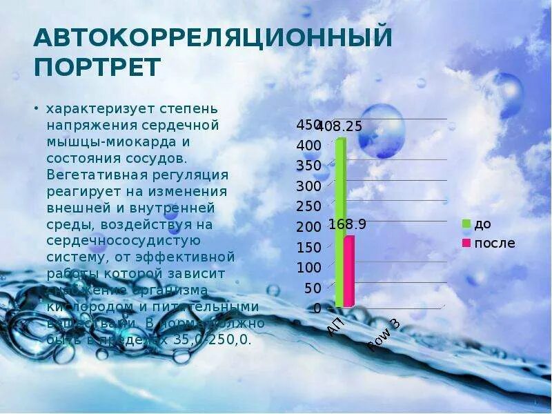 Автокорреляционный портрет. Влияние щелочной воды на здоровье человека. Щелочная вода здоровье. Ионизированная щелочная вода