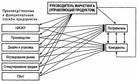Принятой в компании системы