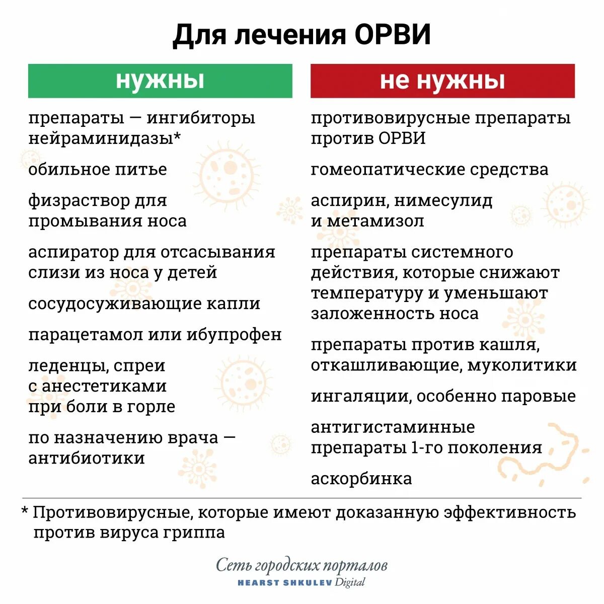 Можно ли кормить при орви. Противовирусные препараты с доказанной эффективностью. противовирусные препараты с докащаной эффективност. при орви детям и взрослым лекарства. антивирусные препараты с доказанной эффективностью.