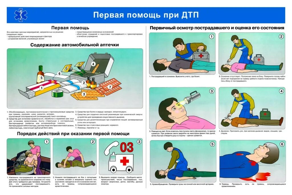 Оказание первой помощи безопасное колесо. Алгоритм мероприятий первой помощи при ДТП. Алгоритм действия первой помощи пострадавшим в ДТП. Алгоритм оказания первой помощи при ДТП для детей. Алгоритм по оказанию первой помощи пострадавшим в ДТП.