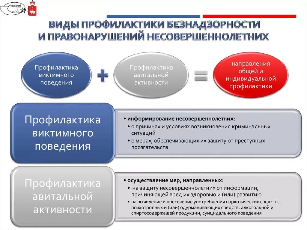 Профилактика правонарушений. Меры по профилактике безнадзорности. Профилактика преступности несовершеннолетних. Профилактика правонарушений и преступлений памятка. Информация по безнадзорности и правонарушений