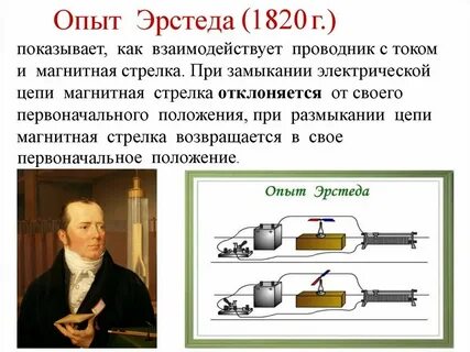 Эрстед магнитное поле открытие