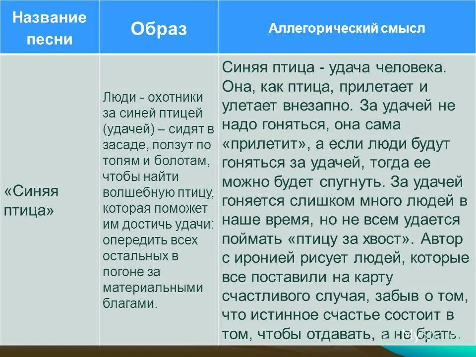 аллегория в стихах примеры. аллегорический смысл стихотворения ибсена в этом доме. каков аллегорический смысл образа голубя. аллегорический смысл стихотворения ибсена в этом доме. аллегорический смысл стихотворения ибсена в этом доме.