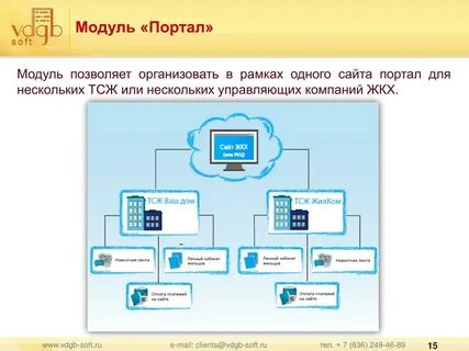 Модуль позволяет