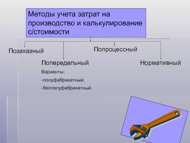 Нарушения учета расходов. Котловой и позаказный метод учета затрат. Попередельный метод учета затрат бесполуфабрикатный. Методы учета и калькулирования себестоимости. Попередельный учет и калькулирование.