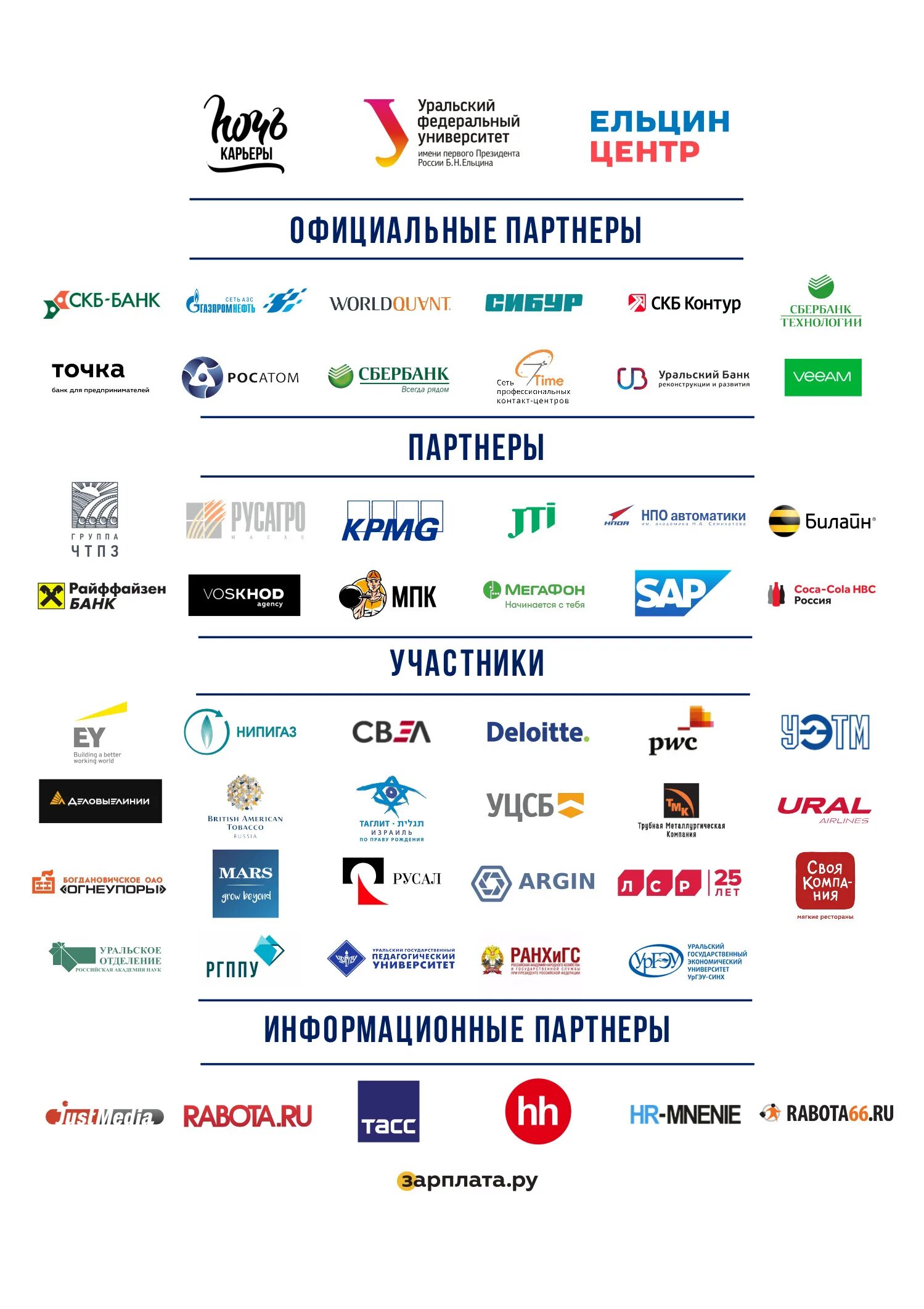 Банки партнеры. Банки партнеры Райффайзен. Магазины партнёры Газпромбанка. Наши банки партнеры.