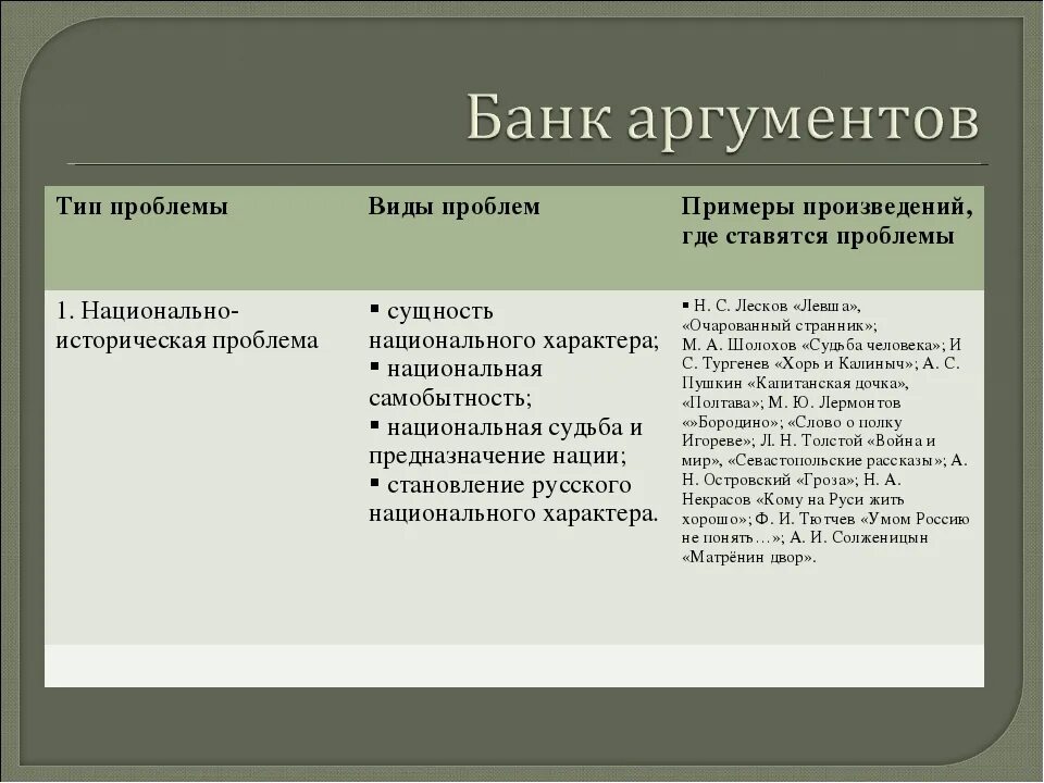 Произведения для аргументов итогового. Отцы и дети Аргументы. Взаимоотношения отцов и детей Аргументы. Аргументы для детей. Аргумент ЕГЭ проблема отцов и детей.