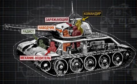 Экипаж танка сколько человек