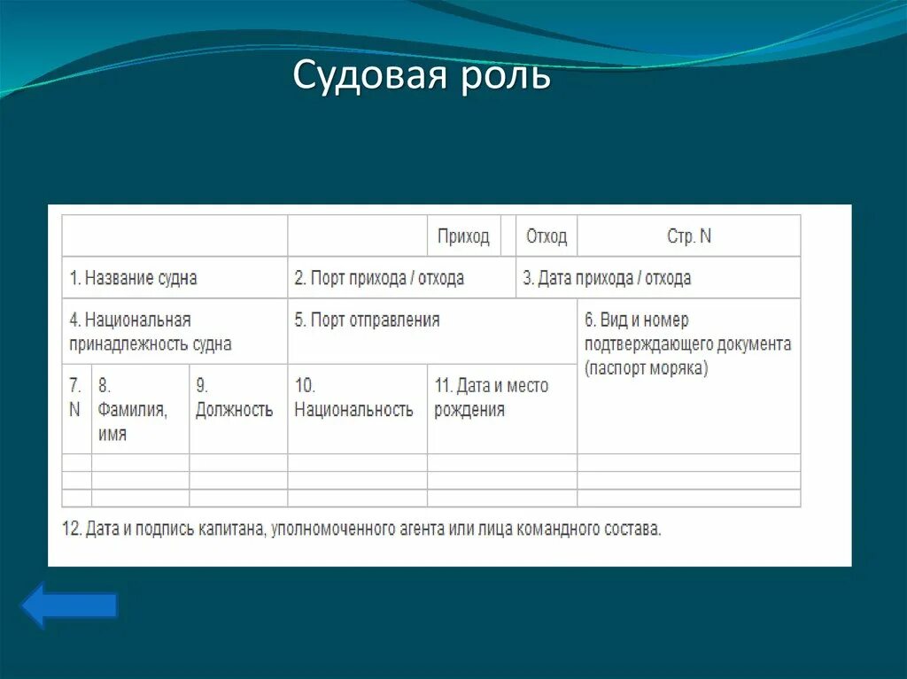Национальная принадлежность судна. Регистрация судна и его национальной принадлежности. Судовая роль форма. Плавательное судно. Государственный флаг на судне.