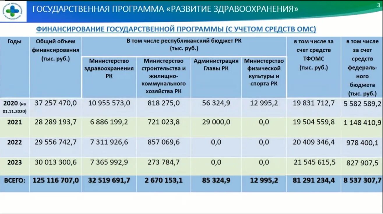 Пп рф 2568 первичная выплата. Развитие первичного звена здравоохранения. Госпрограмма развитие здравоохранения. Первичное звено здравоохранения это. Первичное звено здравоохранения программа.