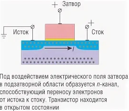 Напряжение сток исток полевого транзистора
