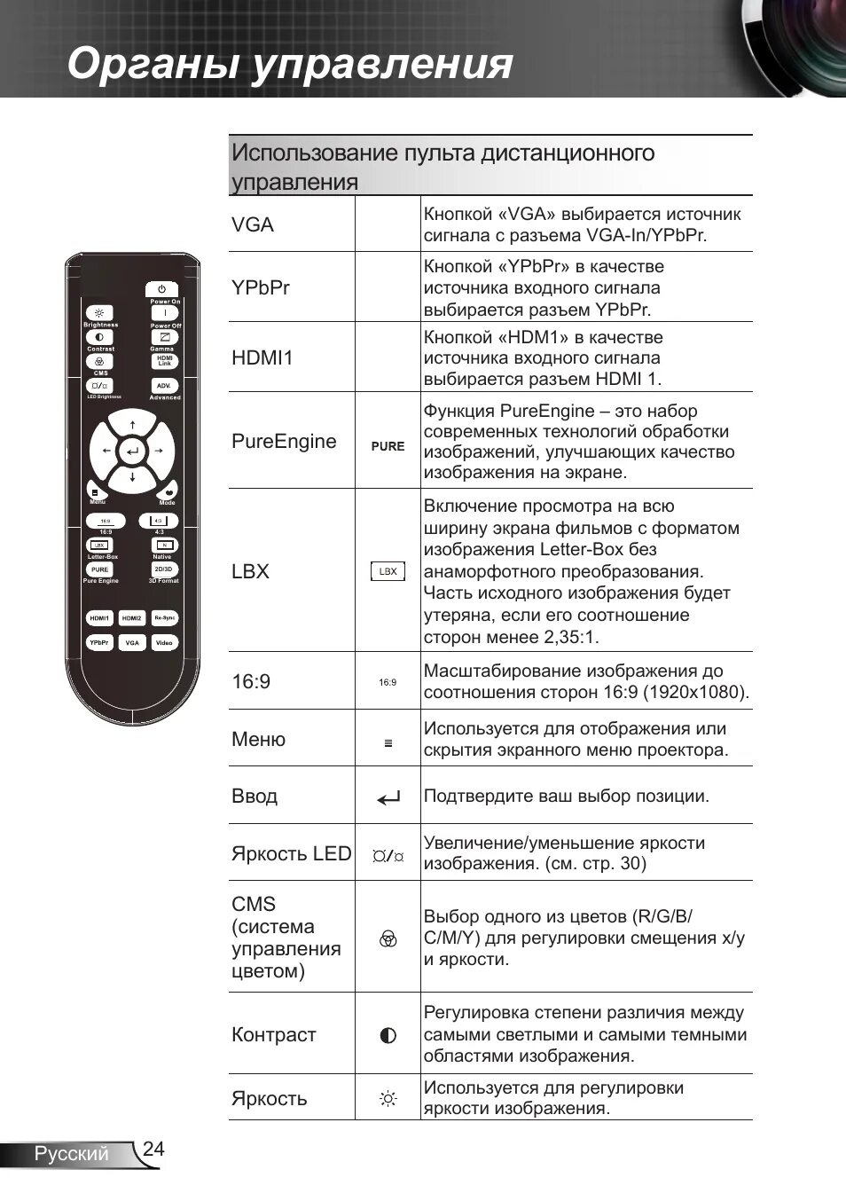 Как пользоваться пультом управления. Как пользоваться пультом управления