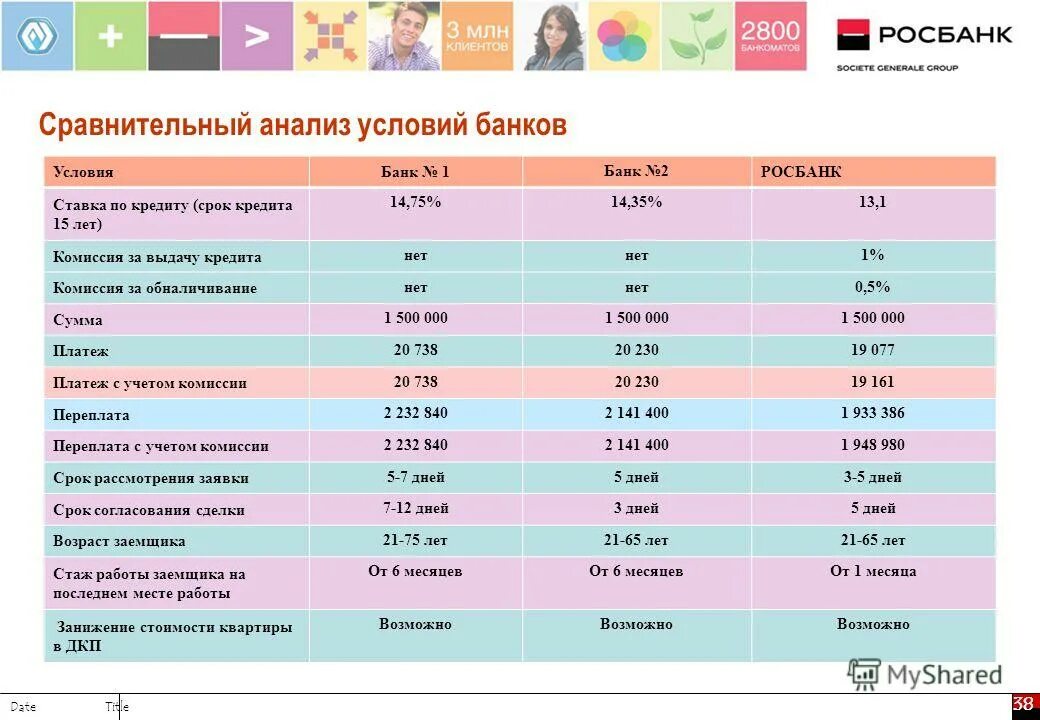 Сравнительный анализ учебника