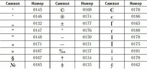 Как пишется номер на клавиатуре