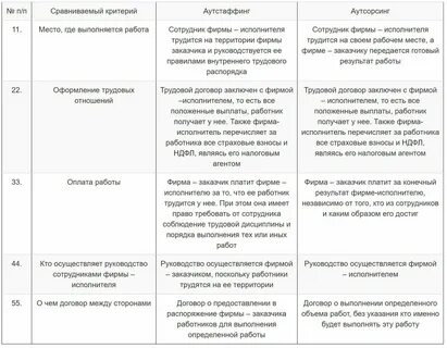 Работа сравнение