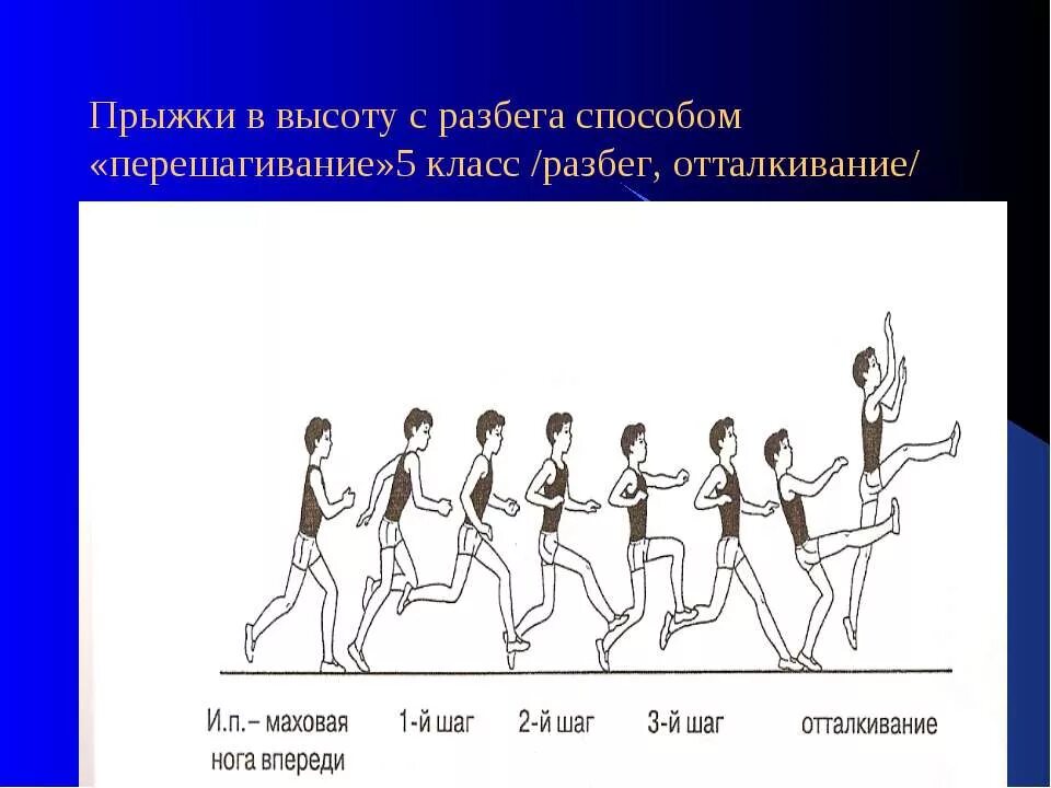 Прыжок в высоту с разбега способом перешагивания. Прыжок в высоту способом перешагивание. Разбег при прыжке в высоту. Техника прыжка в высоту перешагиванием. Прыжок в высоту с разбега.