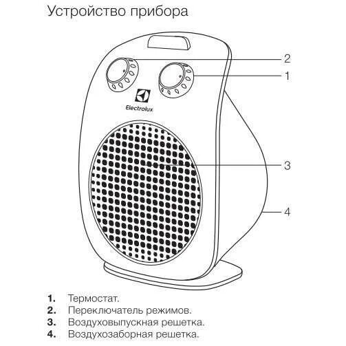 Как работает тепловентилятор. Тепловентилятор electrolux prime. электрическая схема тепловентилятора бытового. тепловентилятор схема электрическая.