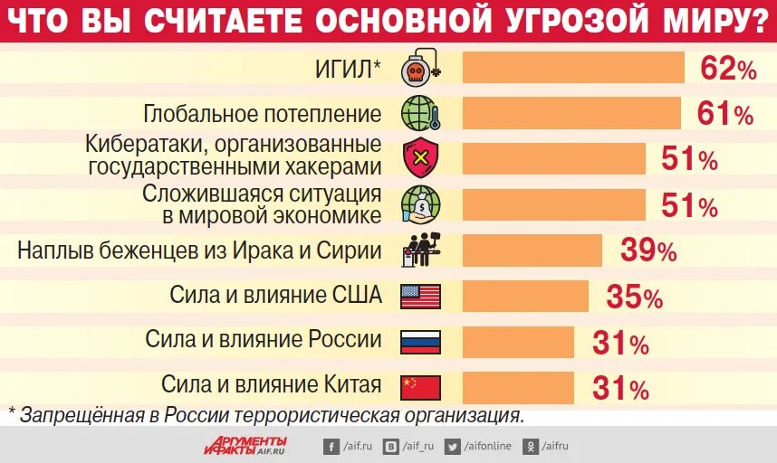 Друзья росси. Союзники России. Какие страны союзники России. Список стран союзников России. Союзники России 2021 список стран.