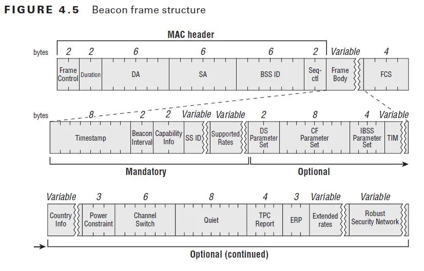 Header parameters