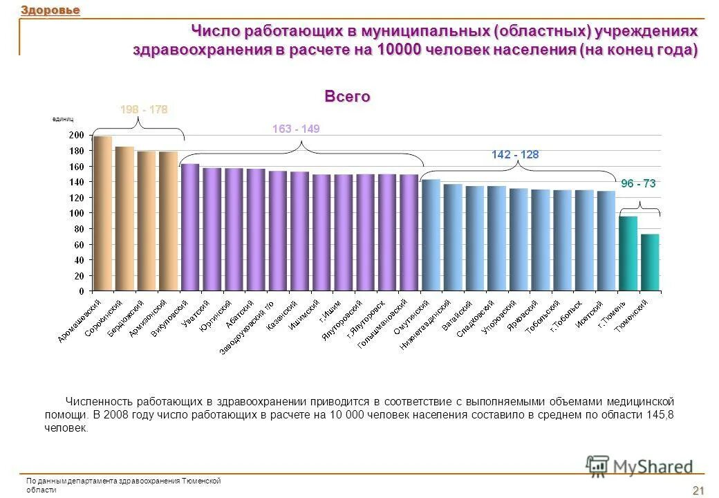 Сколько людей в москве. Элементы инфраструктуры потребительского рынка. Количество работающих. Число работающих в москве. Число работающих в москве.