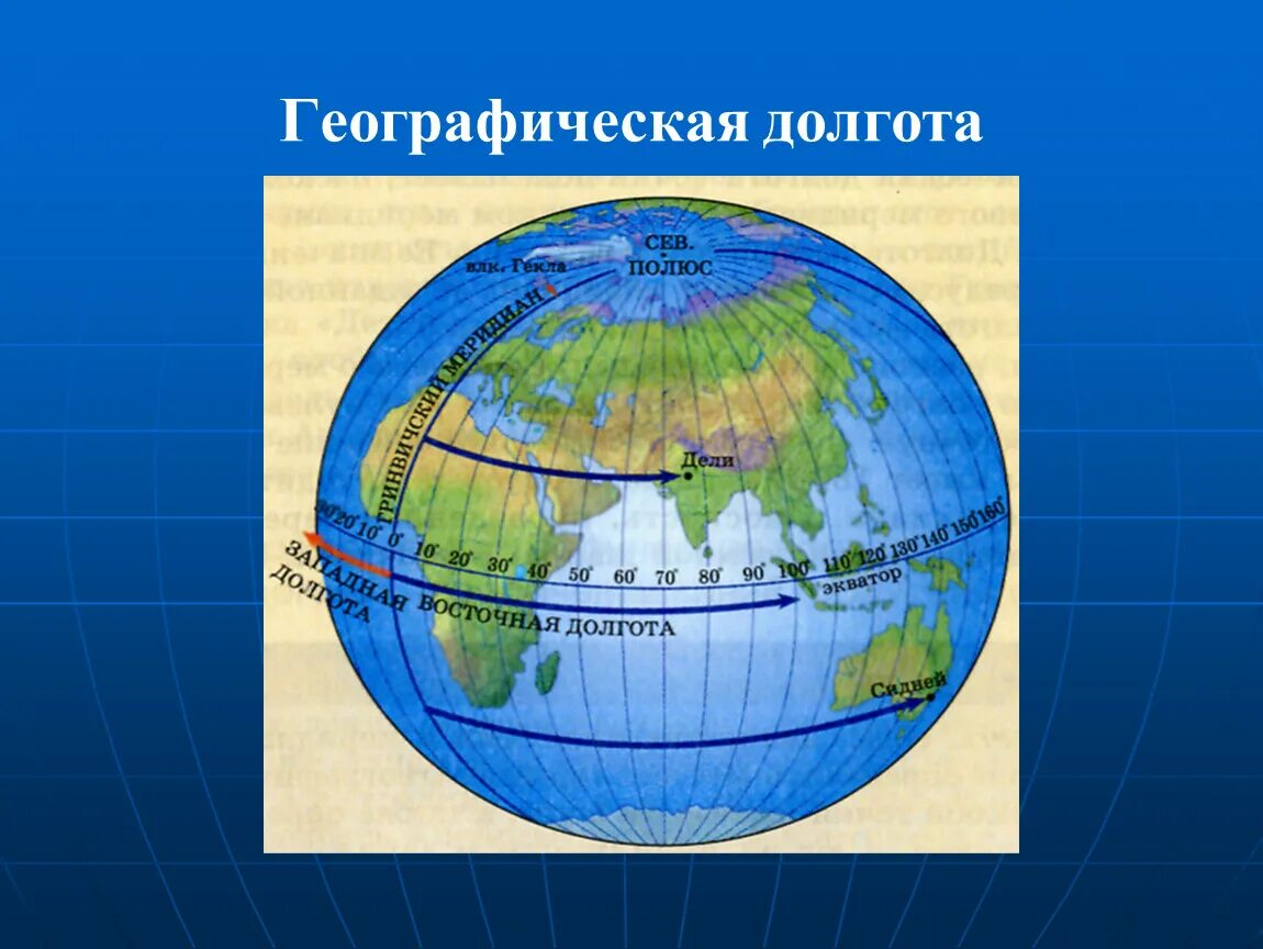 Долготы земного шара. Что такое географическая долгота. Географическая долгтт а. Географическая долгота географические координаты. Долгота это в географии.