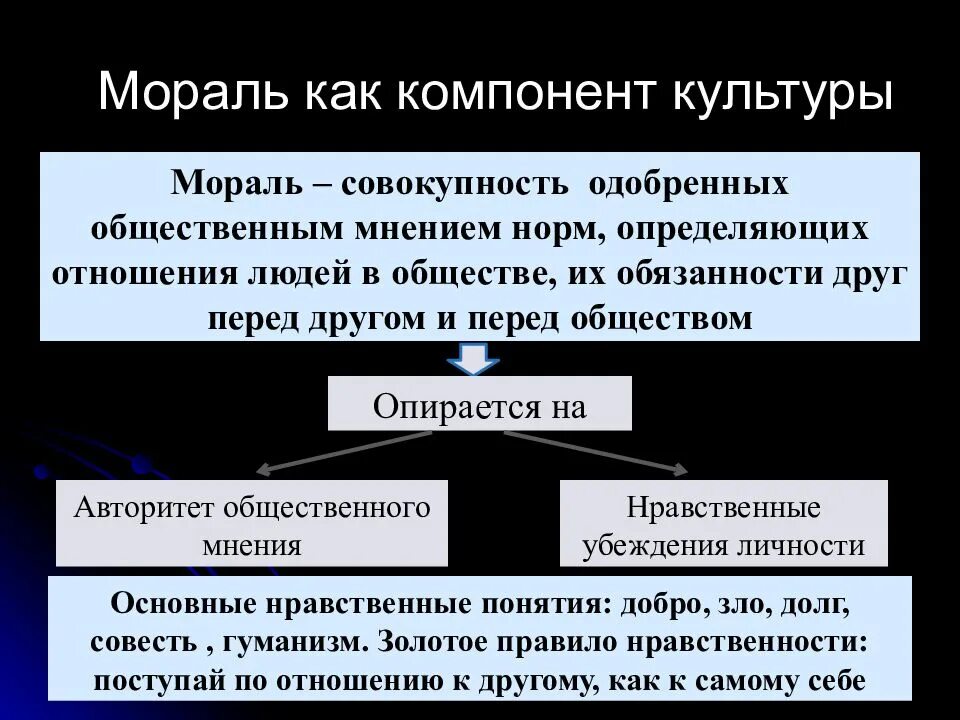 Наукой морали является