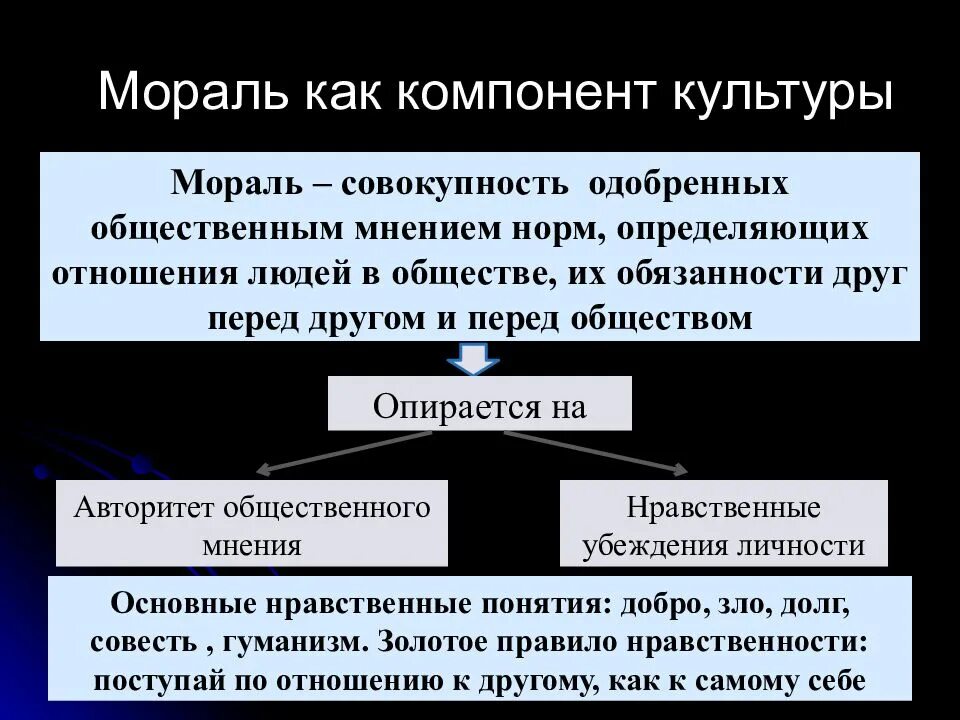 Составными элементами культуры являются. Мораль как элемент духовной культуры. Духовная культура формы. Мораль форма духовной культуры. Мораль в духовной культуре.