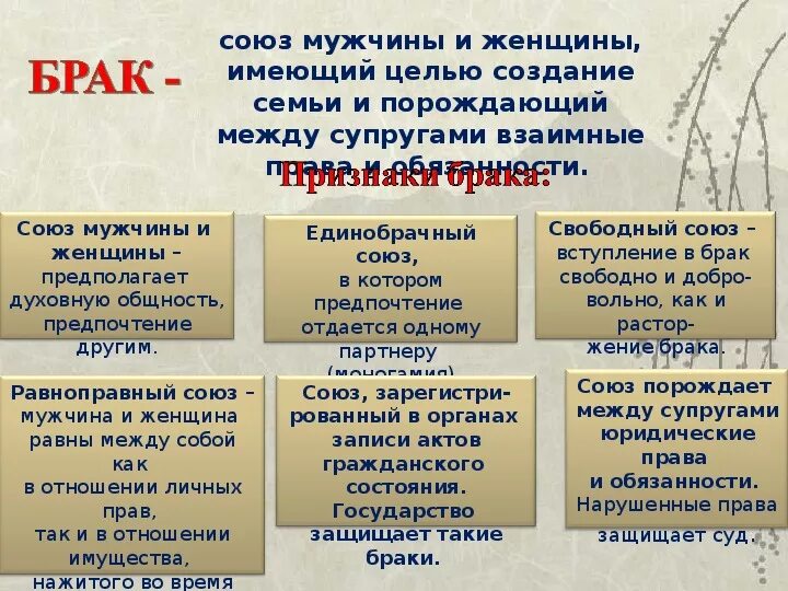 Понятие брак в обществознании. Семья и брак Обществознание кратко. Брак это в обществознании 11 класс. Брак это в обществознании кратко. Семейный брак обществознание