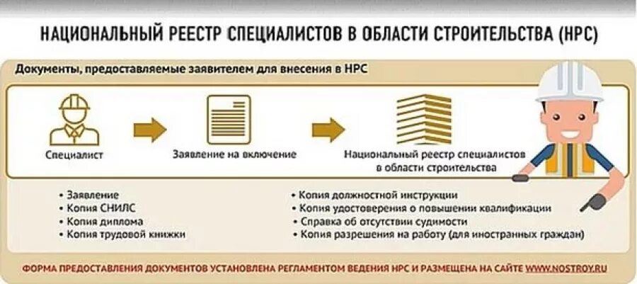 Идентификационный номер в национальном реестре. НРС национальный реестр специалистов. Реестр специалистов в области строительства. Специалист в нац реестр. НРС специалисты внесение.