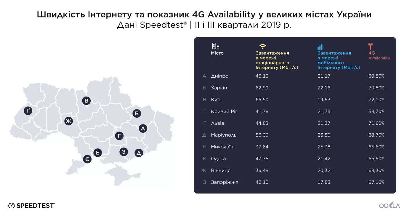 Самый быстрый интернет связь. Средняя скорость интернета. самая быстрая скорость интернета. самая большая скорость интернета в мире.