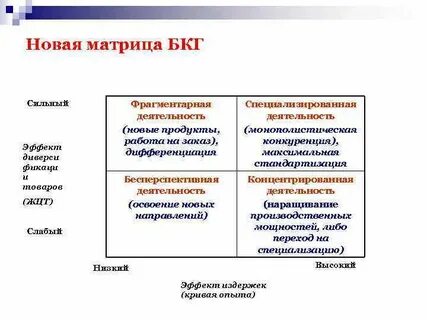 Новые маркетинговые решения