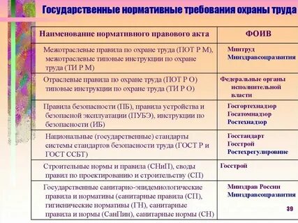 В соответствие с нормативами