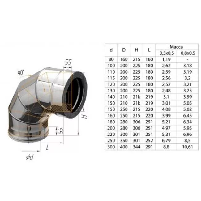 Дымоход из нержавейки диаметр. Сэндвич колено 90 град 220/300 нержавеющая сталь дымохода Ferrum. Угол 90 градусов сэндвич 120 мм. Колено для дымохода нержавеющая сталь d200 90°. Колено угол 90* (нерж 0,8мм) ø150 Ferrum.