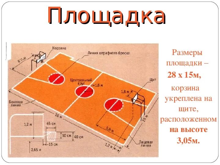 размеры штрафного броска в баскетболе. трёхсекундная зона в баскетболе. диаметр центрального круга площадки см. какое расстояние от кольца до трехочковой. баскетбол зона трехочковых бросков.