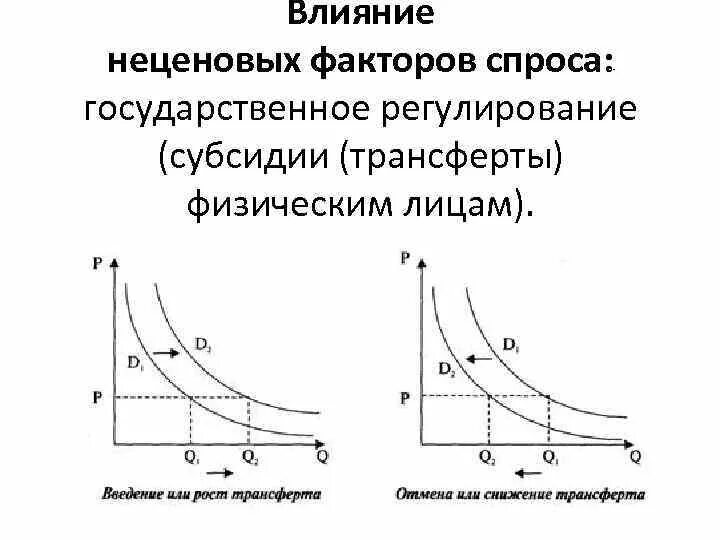 Пример влияния неценовых факторов на предложение График предложения представляет собой графическое изображение зависимости между