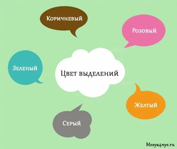 Выделены зеленым цветом. Аромат с запахом выделений. Выделения с запахом у женщин причины зеленые. Запах железа.